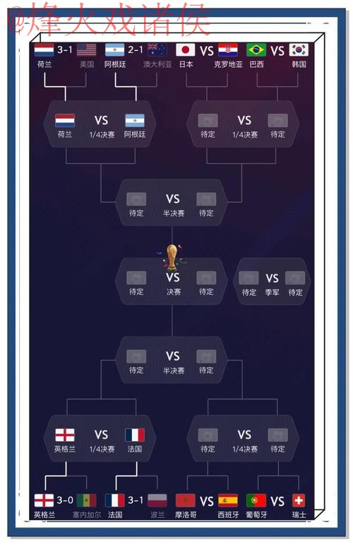 世界杯预测开户热门