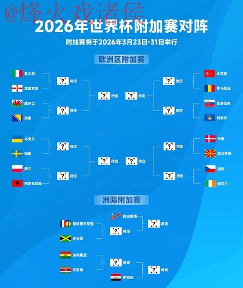 2026世界杯比分注册热门